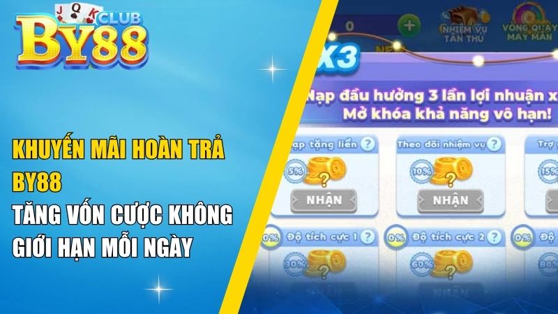 Khuyến mãi hoàn trả